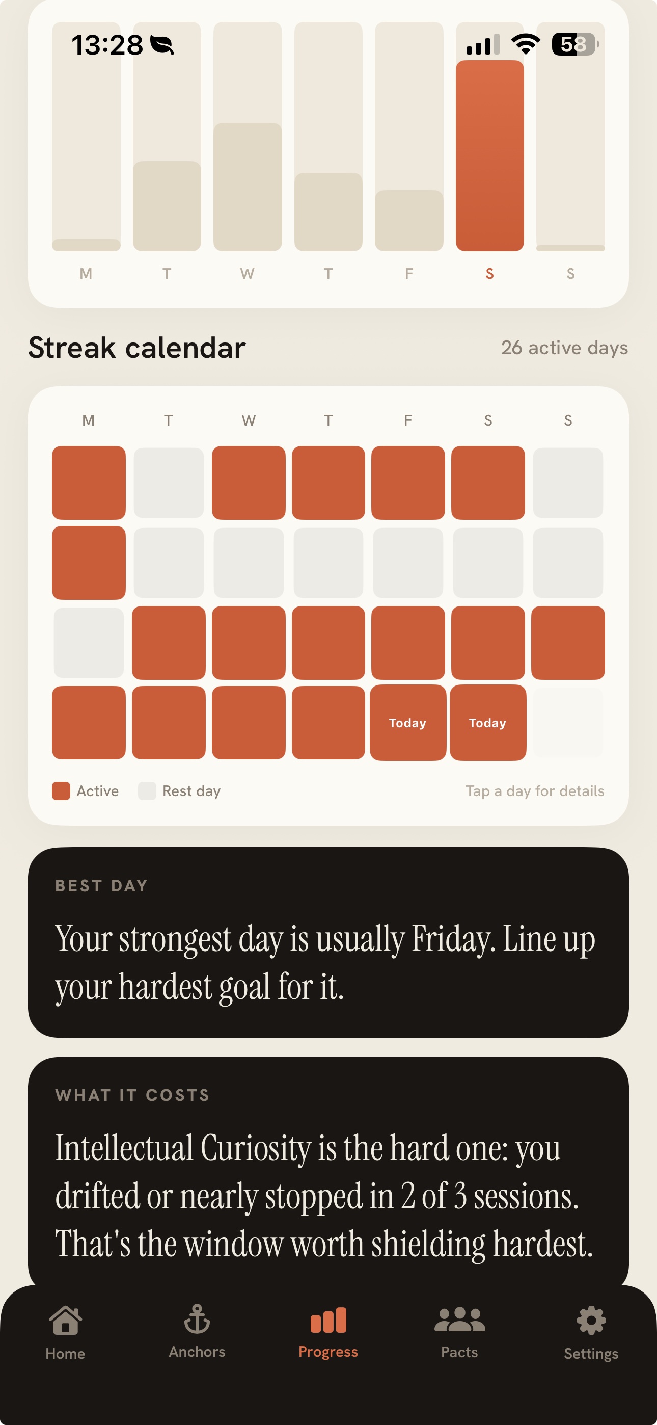 ReclaimOn progress screen with weekly bars, a streak calendar and honest coach insights